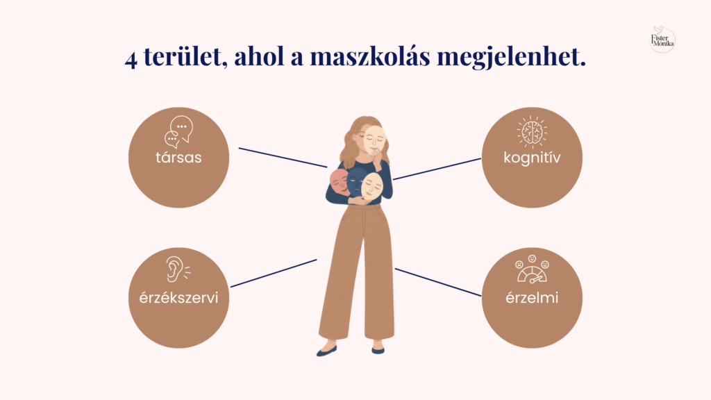 A maszkolás területei: társas, érzelmi, kognitív és érzékszervi maszkolás