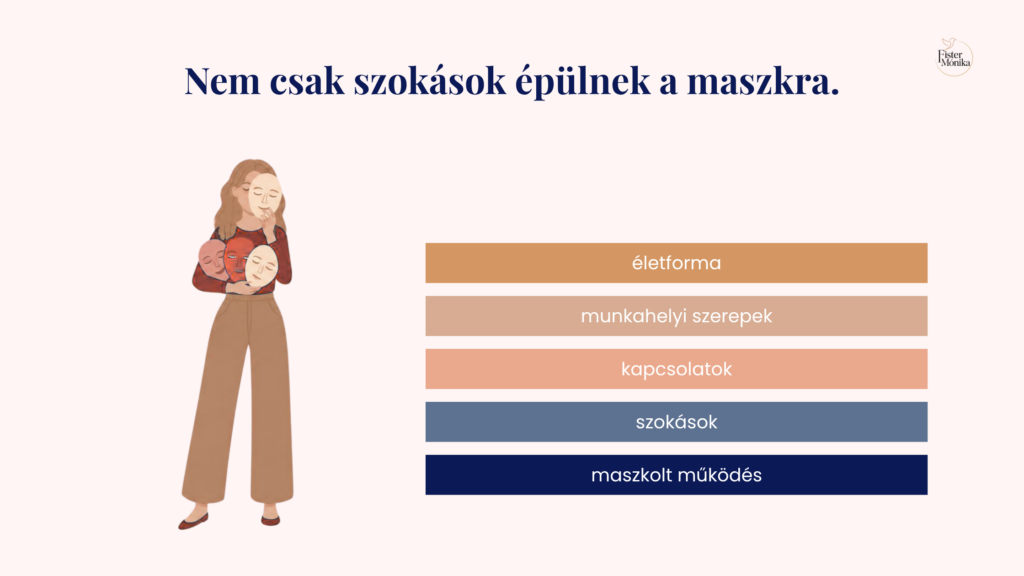 A maszkra kapcsolatok, szerepek és életformák is épülhetnek